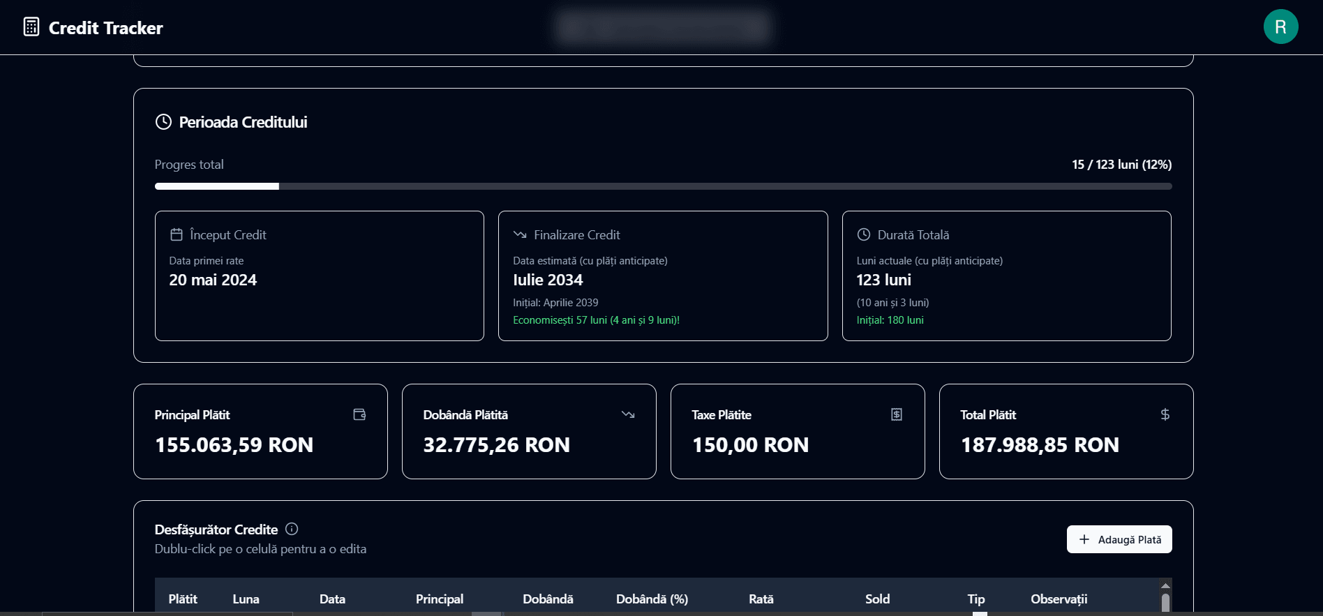 Desfășurător plăți credit - tabel amortizare cu principal, dobândă și sold rămas pentru fiecare rată